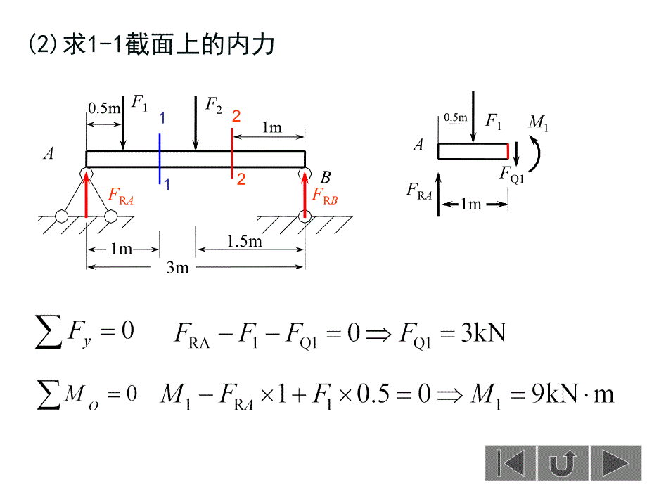 材料力学梁的弯曲问题ppt课件_第2页