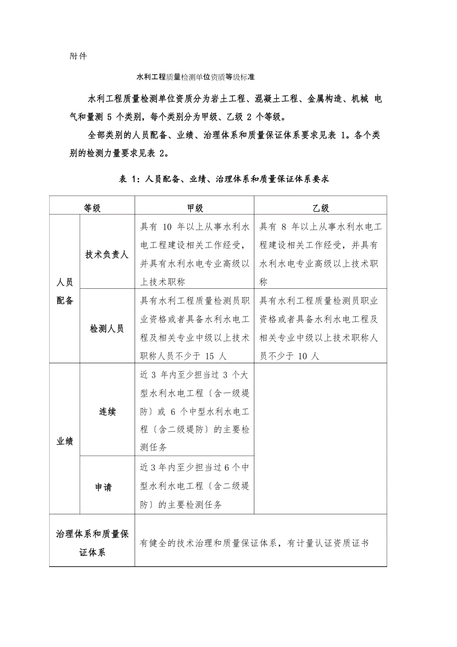 水利资质等级_第1页