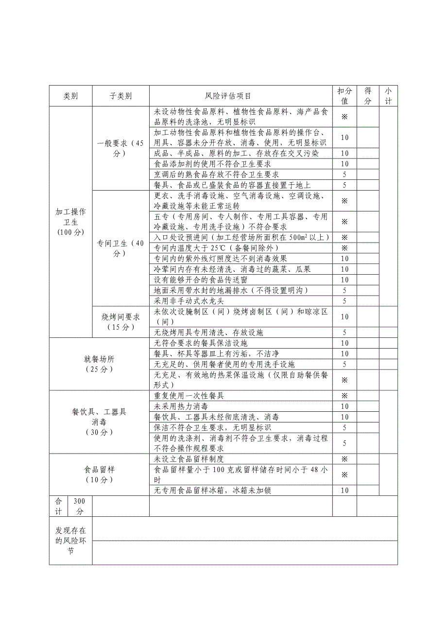 餐饮服务食品安全风险评估表_第2页