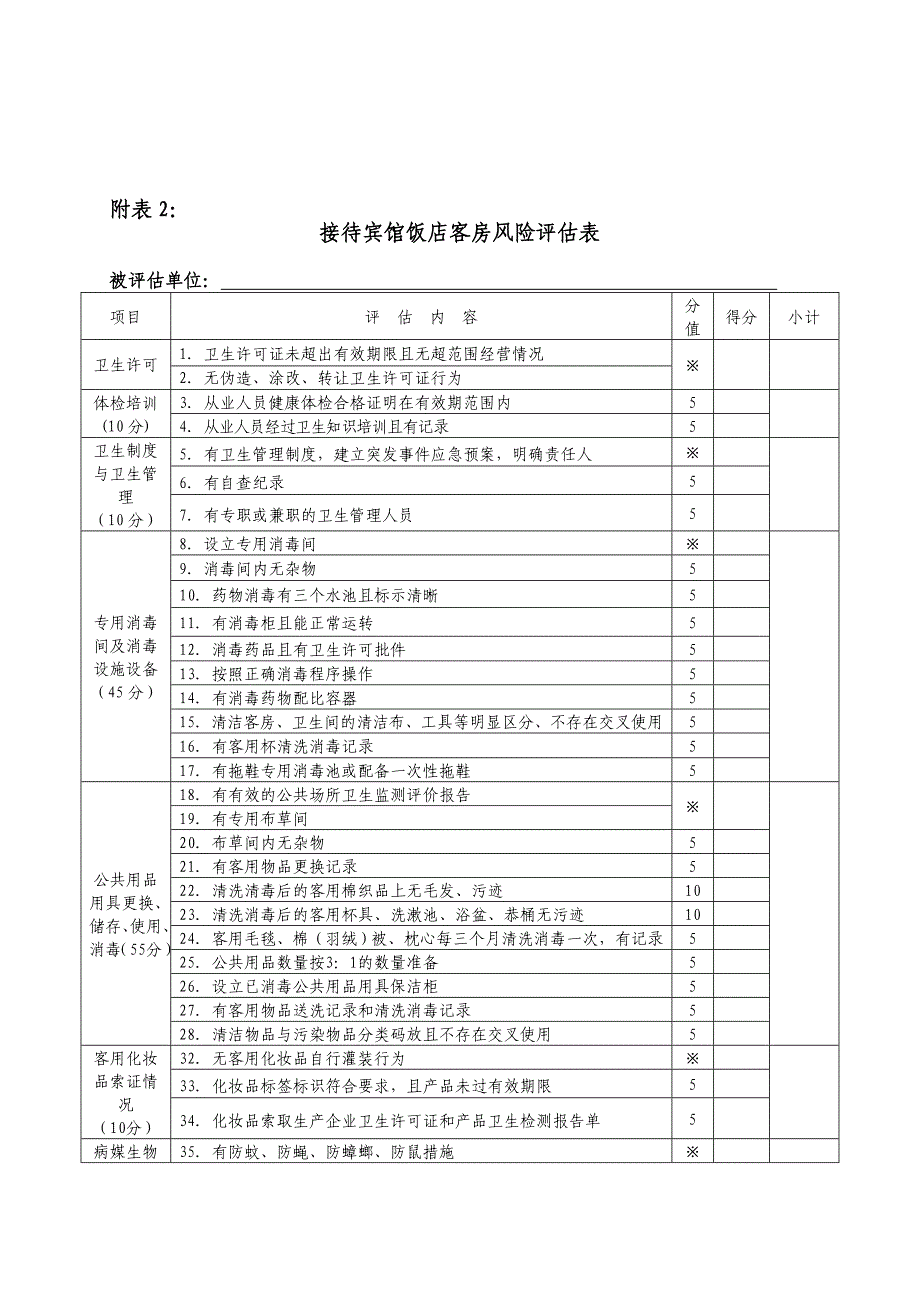 餐饮服务食品安全风险评估表_第4页