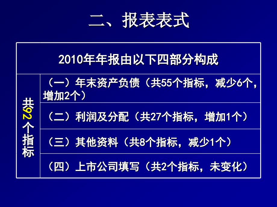 281金融业财务状况执行金融业会计制度单位_第4页