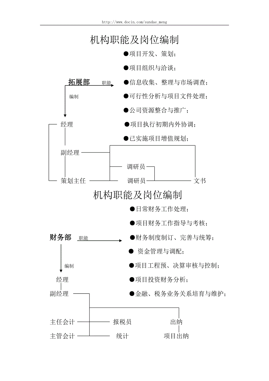 《公司组织机构设置》word版.doc_第2页