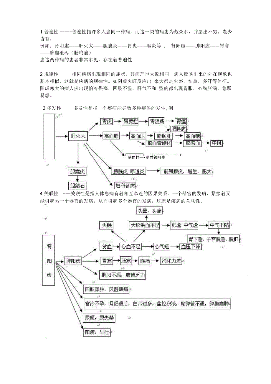 学习中医诊疗_第3页