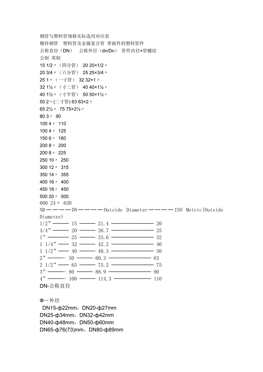管道内外径对照表_第1页