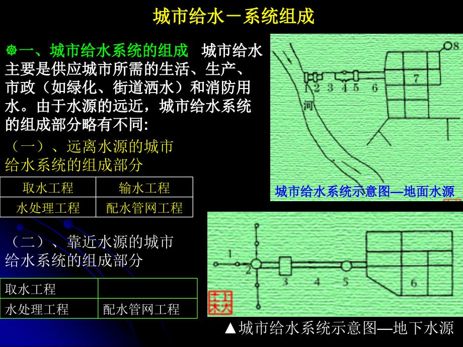 给水排水工程课件_第4页