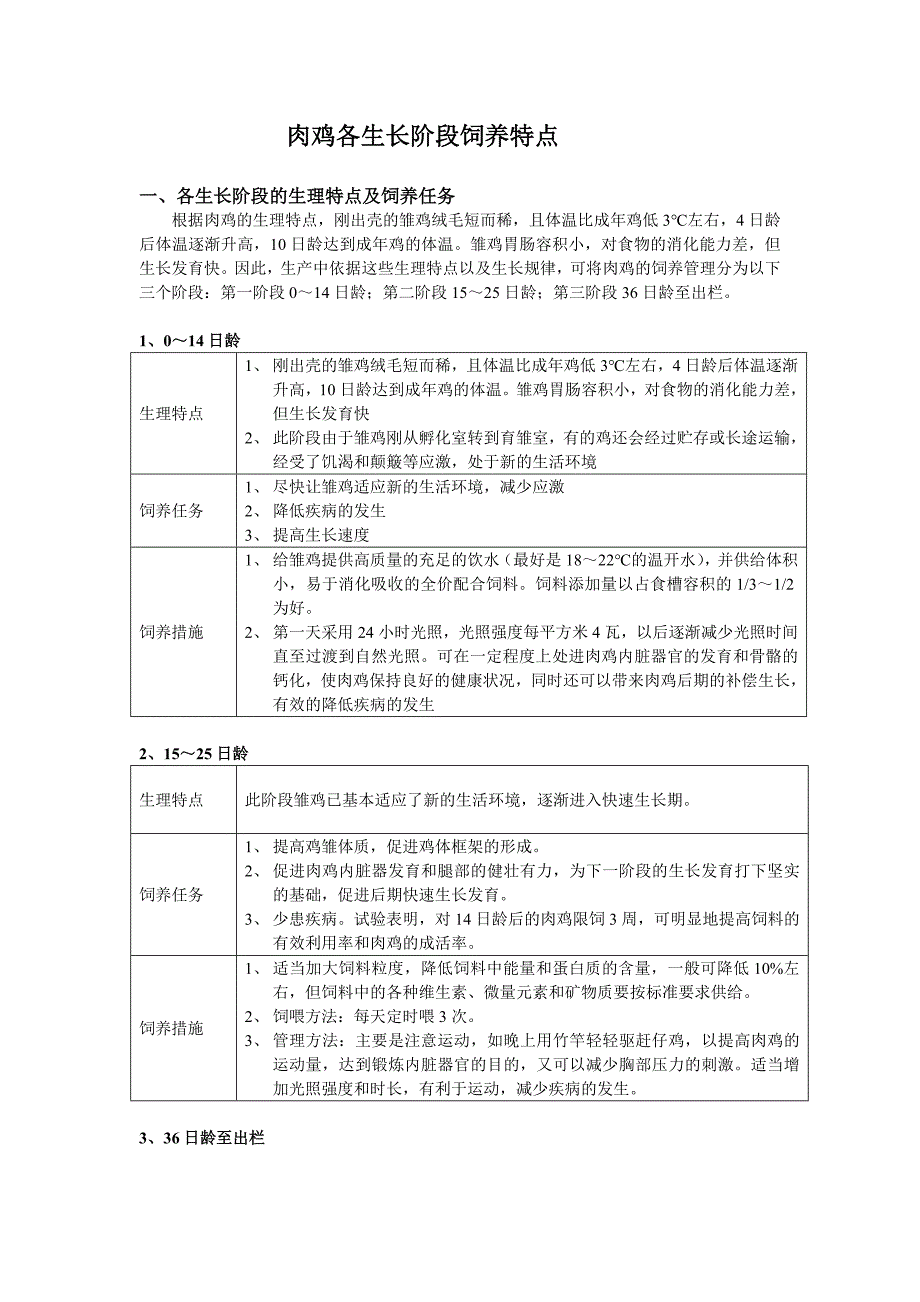 肉鸡各生长阶段特点_第1页