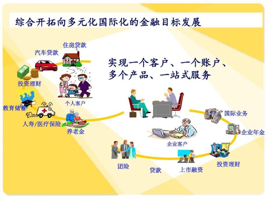 互联网金融IT架构与系统开发共36页课件_第4页