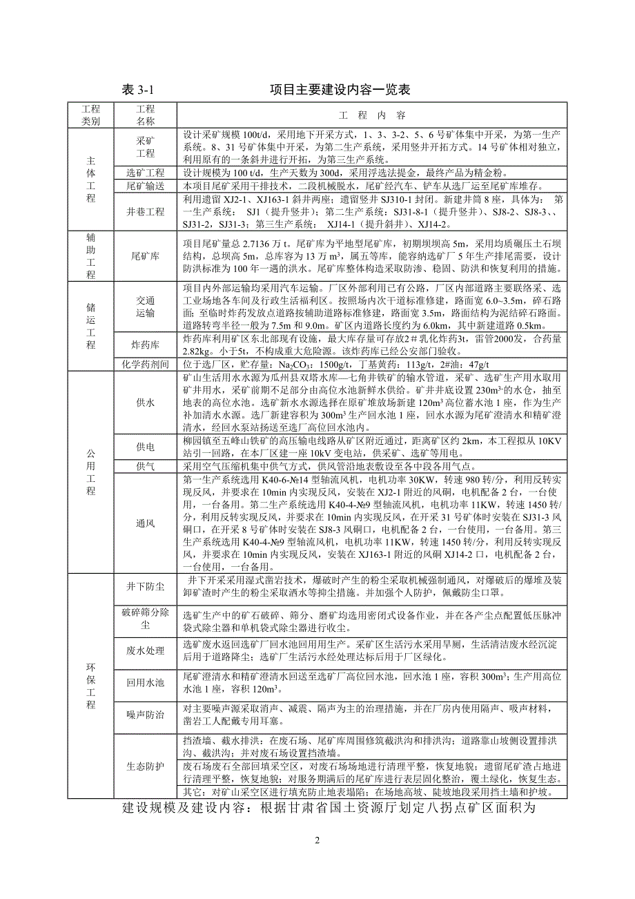 甘肃亚峰矿业有限公司肃北县长流水金矿开发项目.doc_第2页