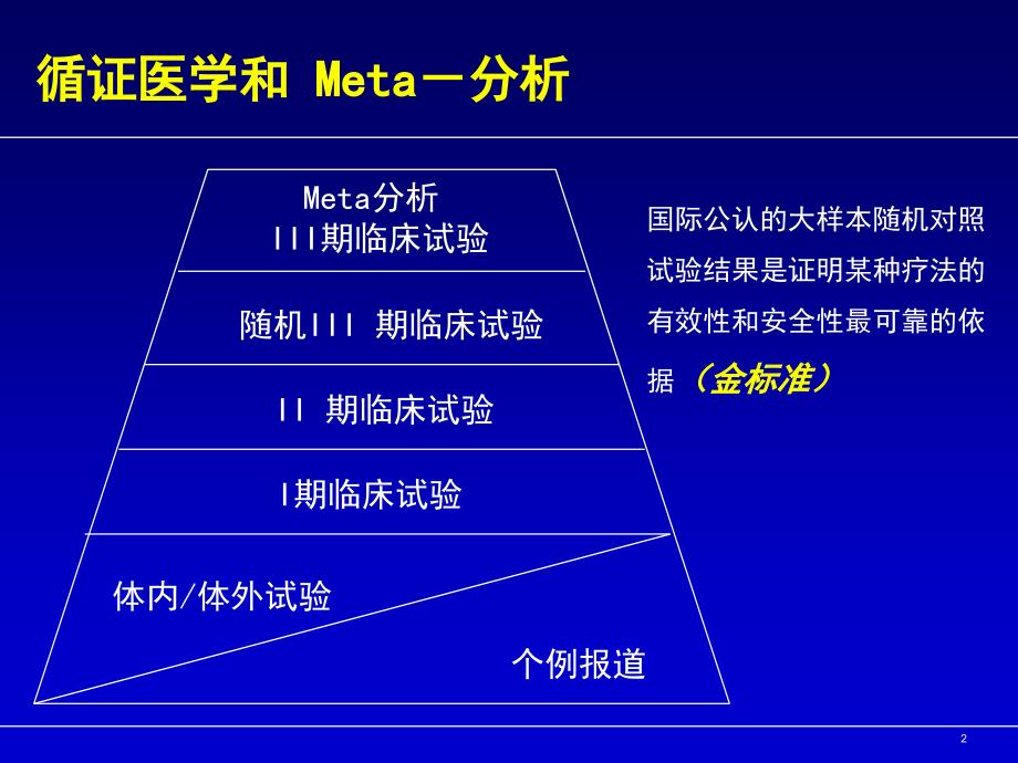 非小细胞肺癌化疗现状教学课件_第2页