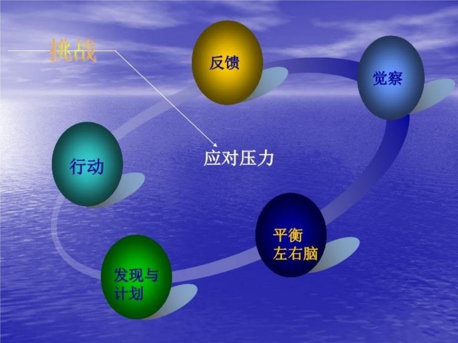 最新压力应对策略与时间ppt课件_第4页