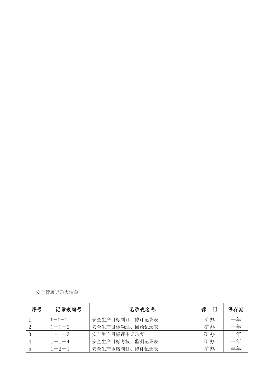 釆石场标准化记录表格填写模板整理_第1页