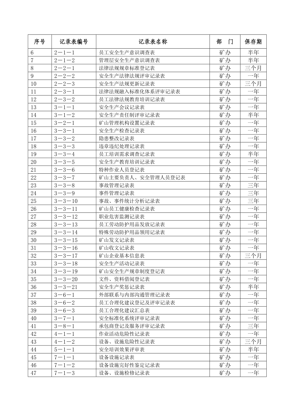 釆石场标准化记录表格填写模板整理_第2页