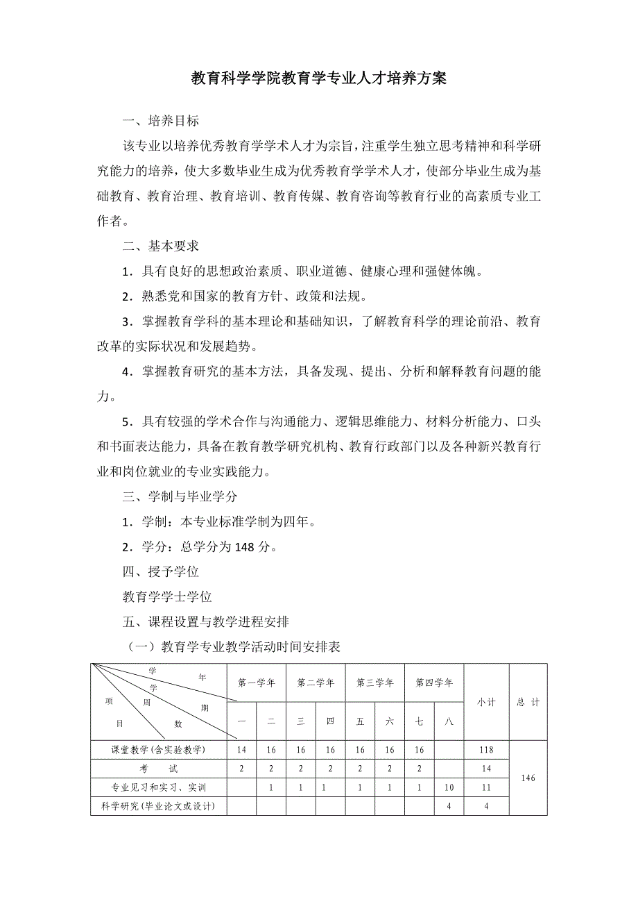 教育科学学院教育学专业人才培养方案_第1页