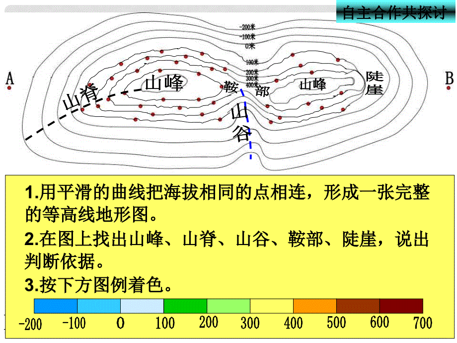 七年级地理上册 1.4 地形图的判断课件2 （新版）新人教版_第3页