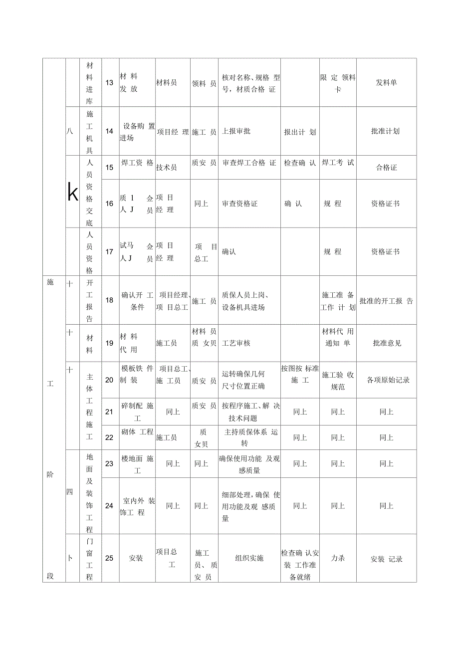 建筑工程质量目标分解_第3页