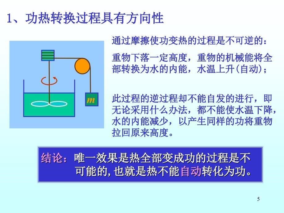 热二律大学物理_第5页