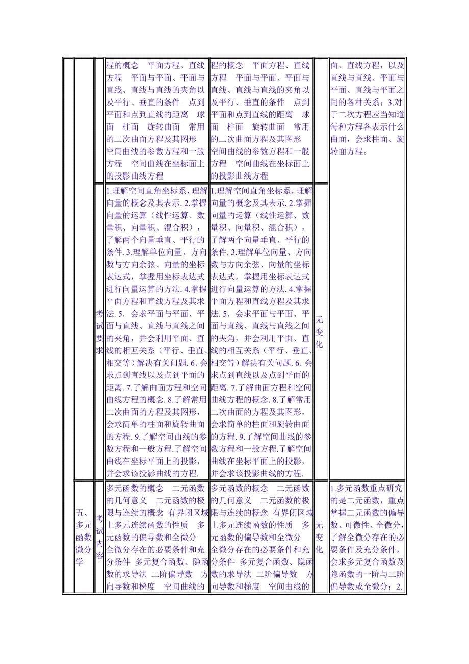 与考研数学一大纲变化对比_第5页