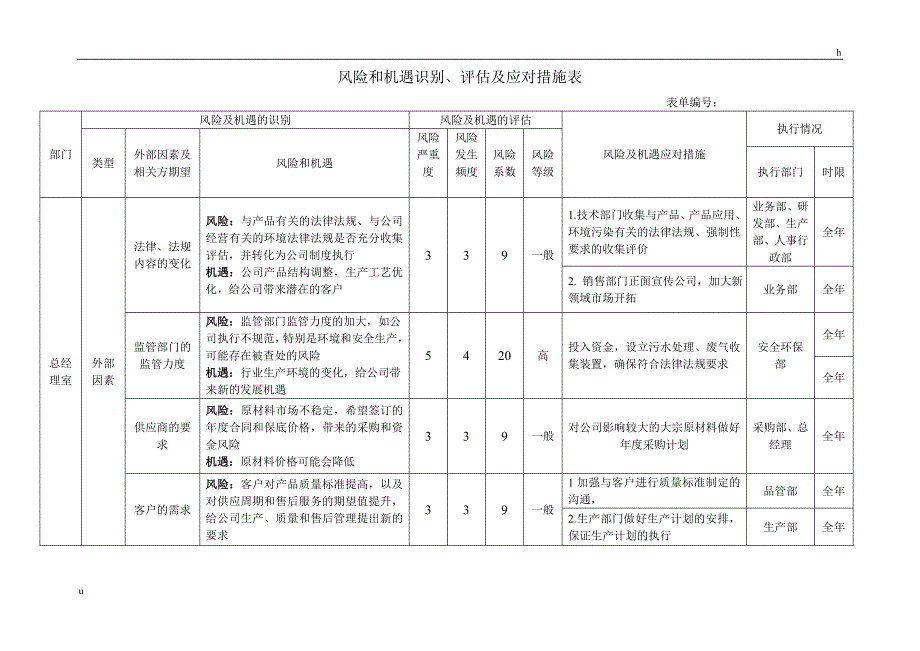 风险和机遇识别、评估及应对措施表_第1页