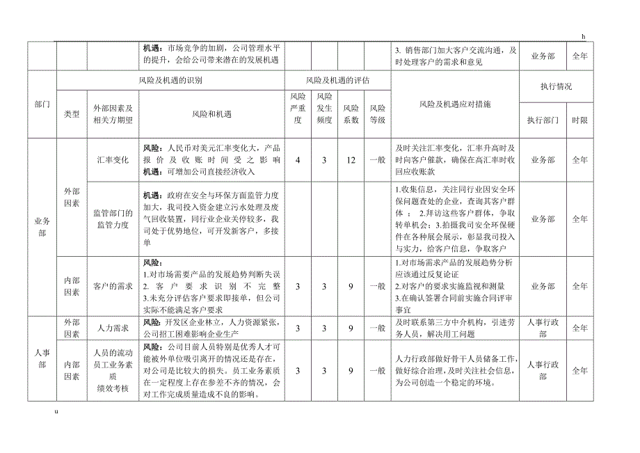 风险和机遇识别、评估及应对措施表_第2页