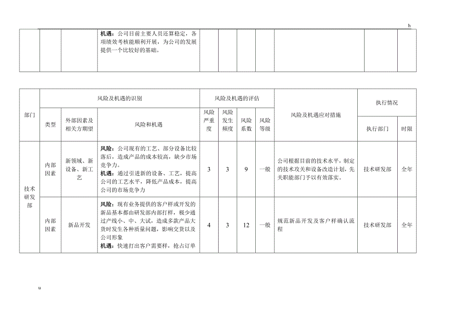 风险和机遇识别、评估及应对措施表_第3页