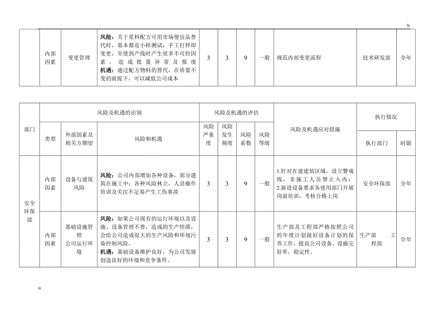 风险和机遇识别、评估及应对措施表_第4页