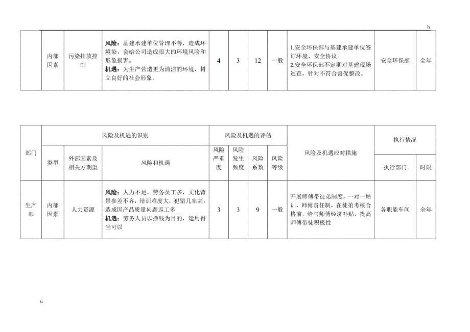 风险和机遇识别、评估及应对措施表_第5页