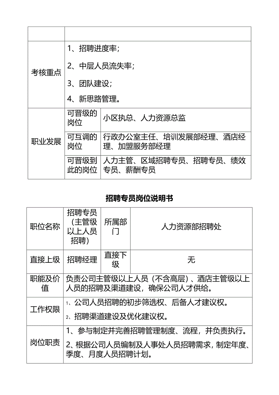 某大型知名餐饮企业人力资源部岗位说明书(完整版)资料_第4页