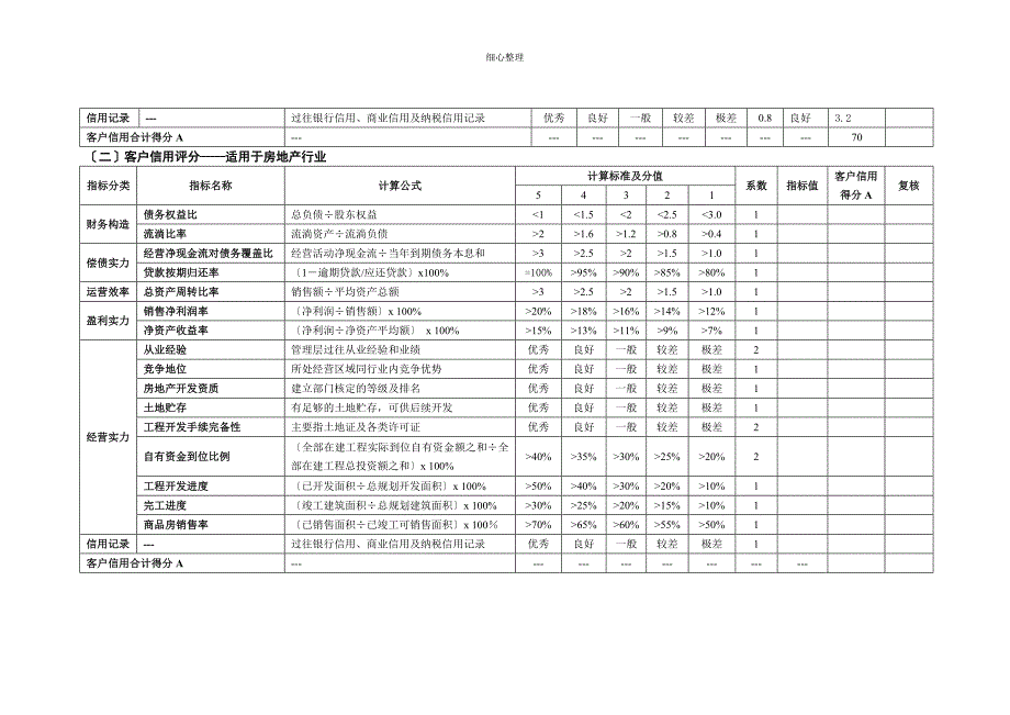 十五级评级计分表_第2页