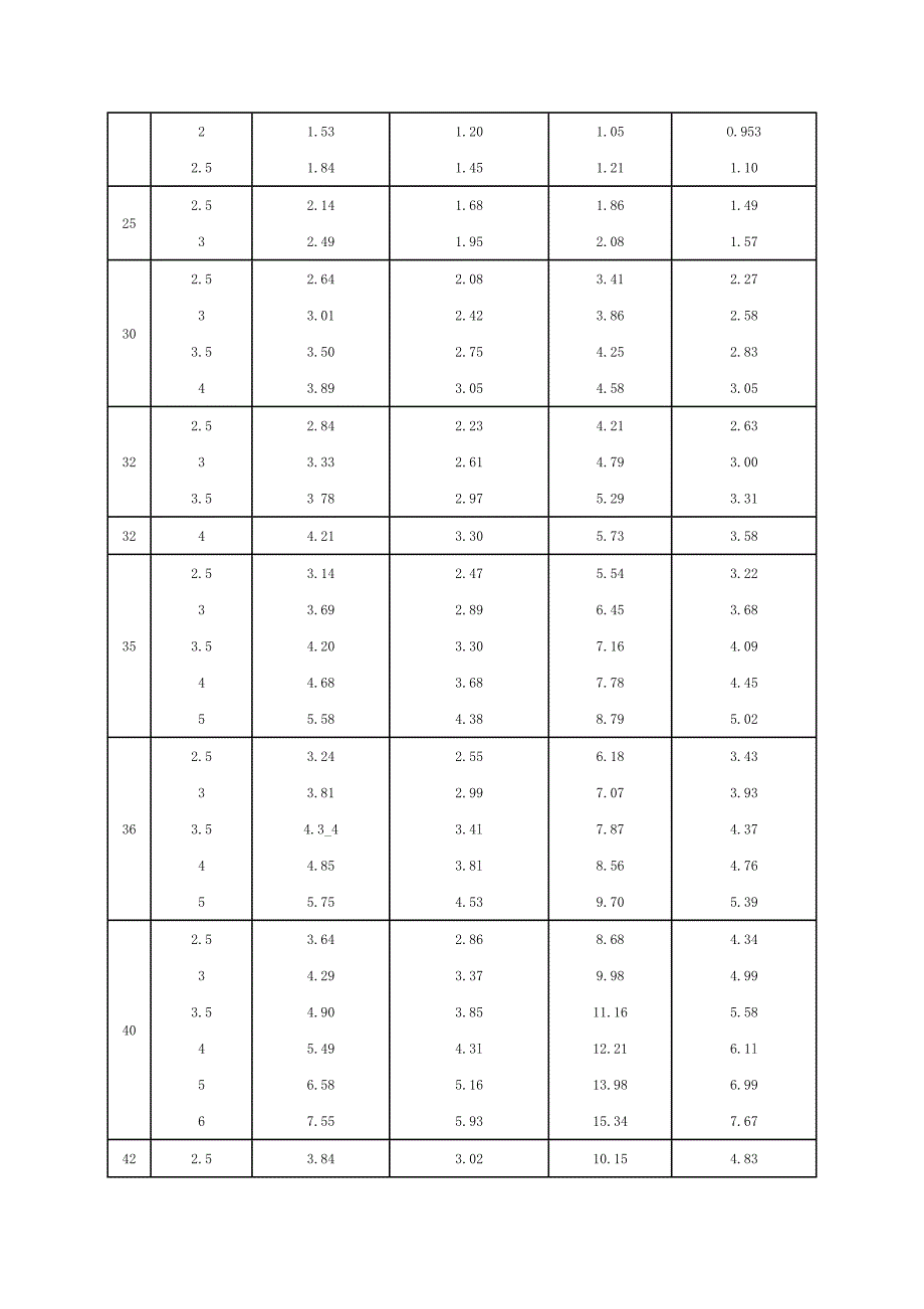 方钢尺寸规格表2012(最新、最全)_第2页