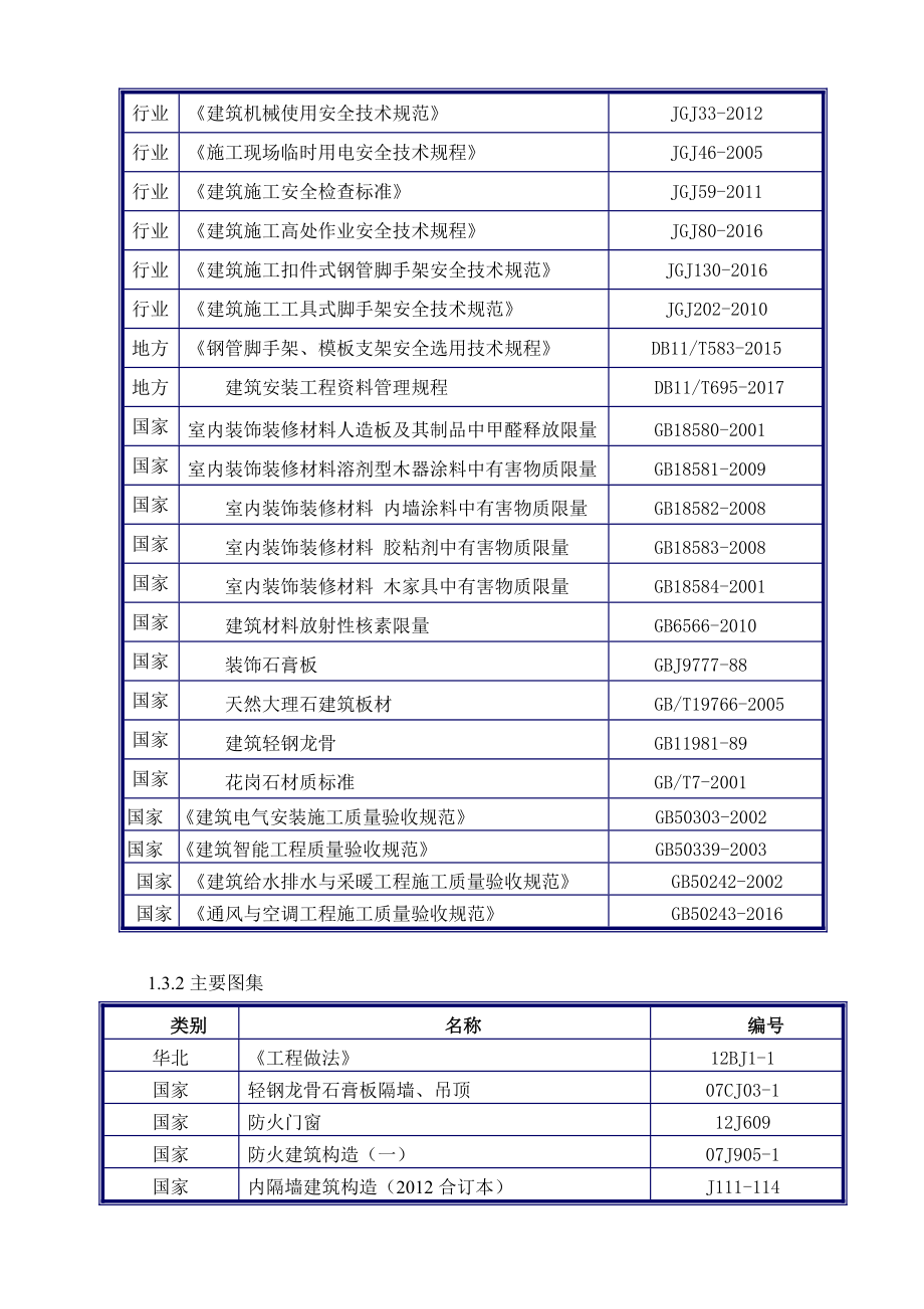 某公寓装修施工组织设计(_第2页