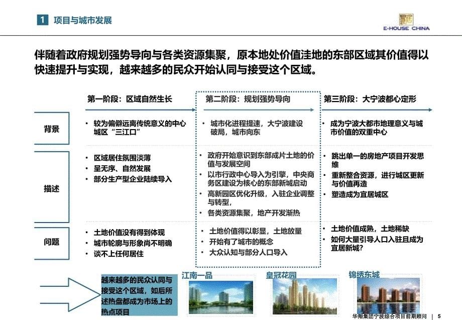 华翔集团宁波综合项目前期顾问课件_第5页