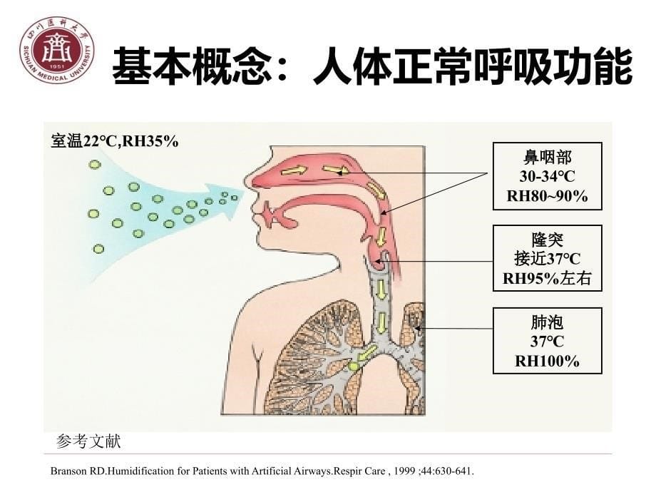 湿化效果比较ppt课件_第5页