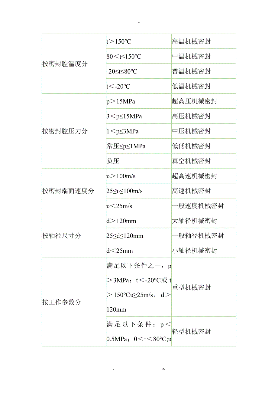 动密封基础知识1_第3页