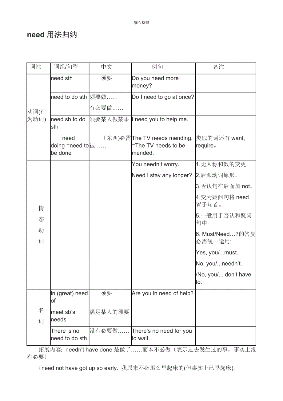 need用法归纳_第1页