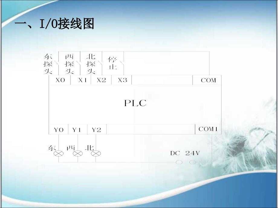 项目八PLC控制天塔之光ppt课件_第4页