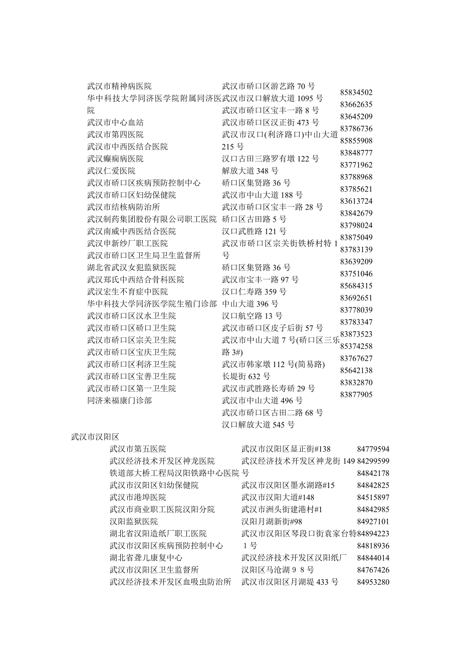 武汉市医疗机构一览表.doc_第1页