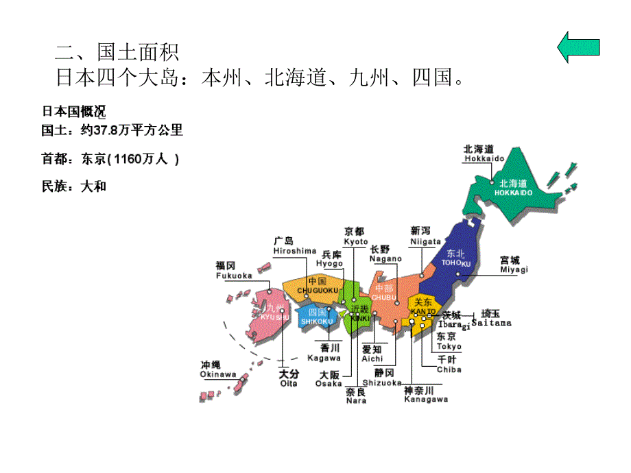 日本国概况课件_第2页