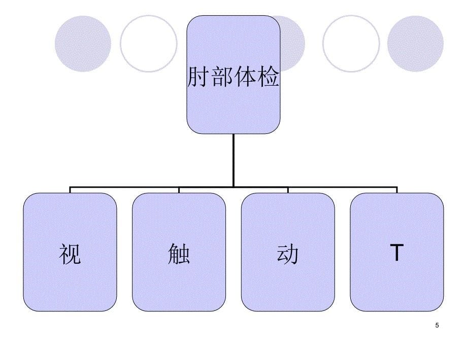 教学查房儿童多发骨折归纳_第5页