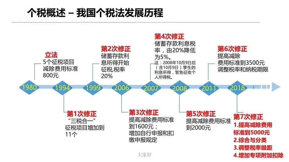 个人所得税讲座ppt课件_第5页