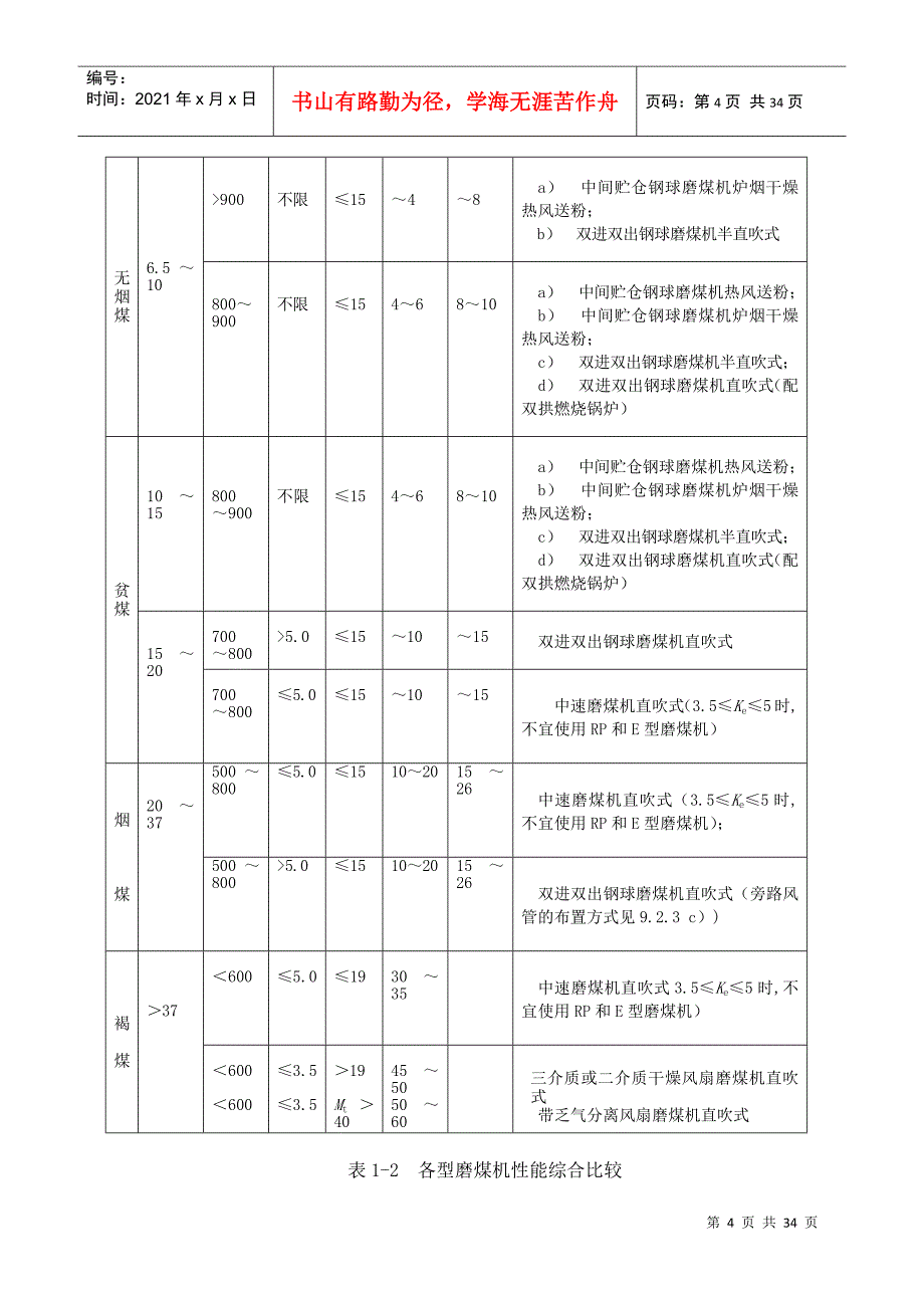 沈重磨煤机培训_第4页