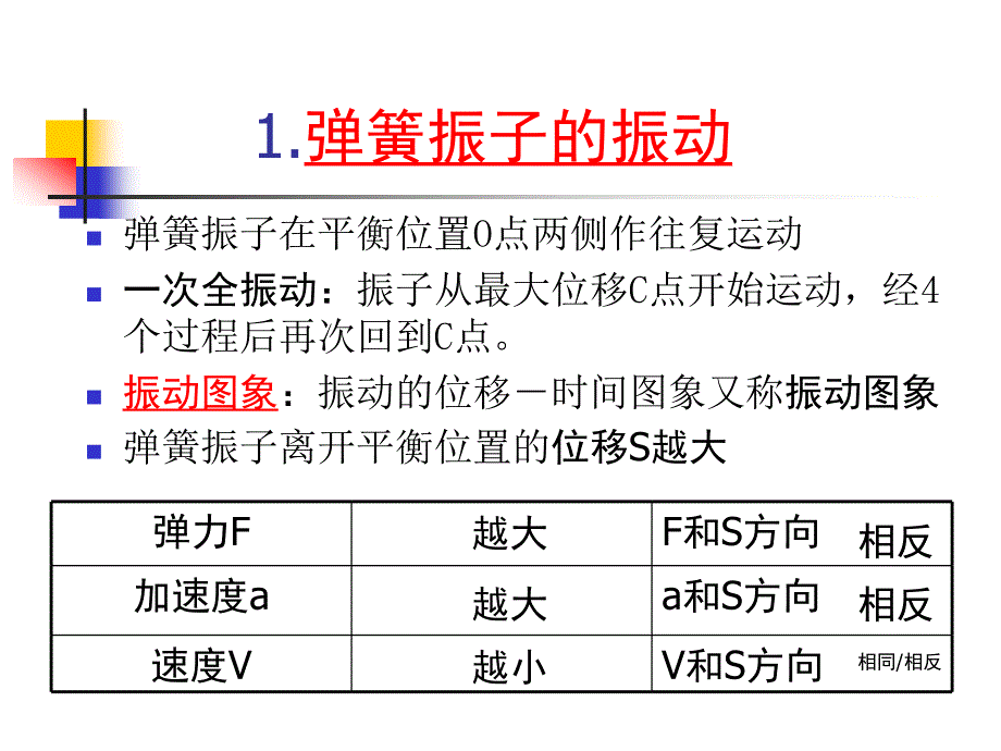 拓展研究单摆的振动_第3页