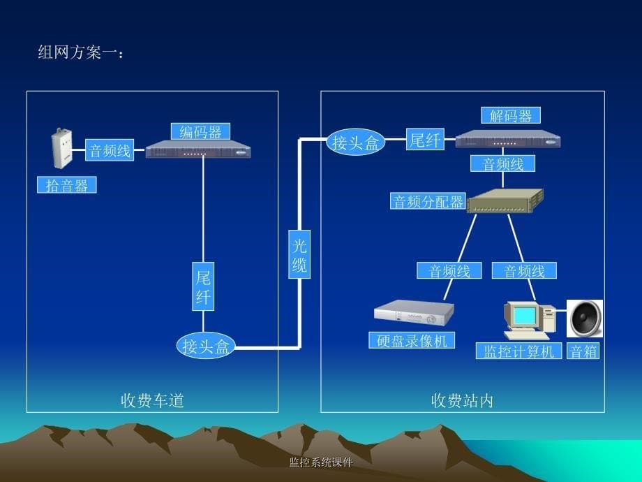 监控系统课件_第5页