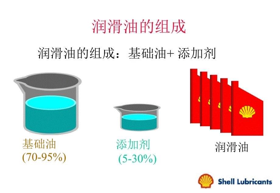 壳牌车用润滑油技术_第5页