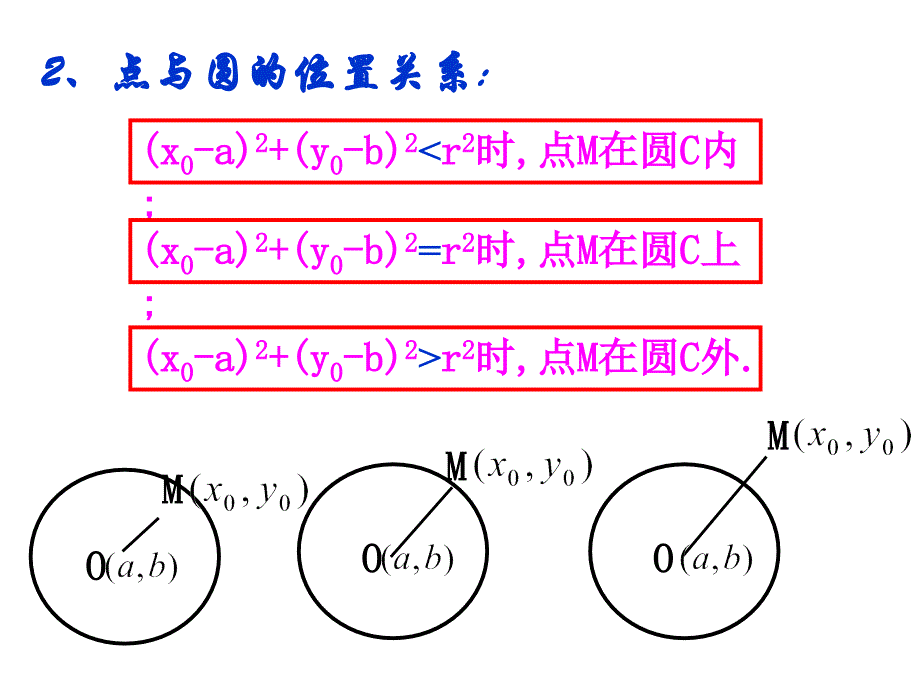 圆的一般方程用ppt课件_第2页