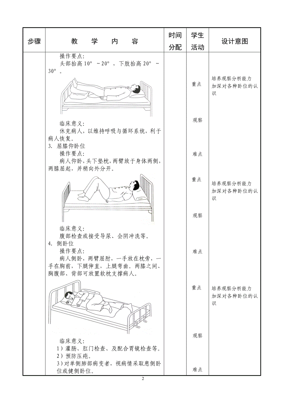 卧位和安全的护理技术教案_第3页