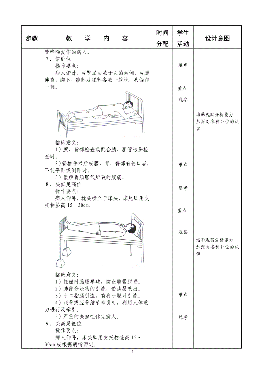 卧位和安全的护理技术教案_第5页