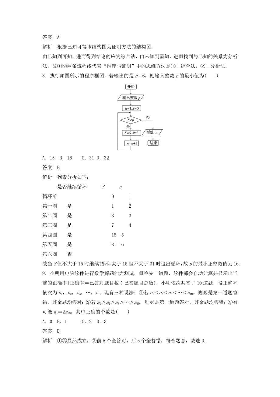 【精品】高考数学二轮复习 考前回扣11 推理与证明、算法、复数讲学案 理_第5页