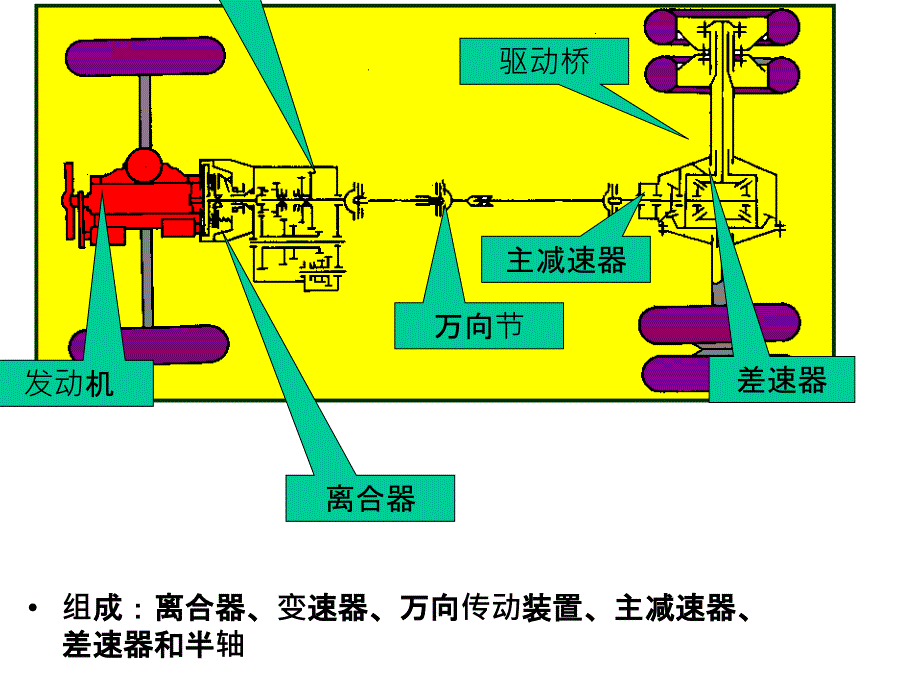 第十一章-汽车传动系统概述概要课件_第2页