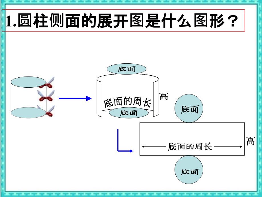 苏教版六年级下册圆柱表面积教案之一_第4页