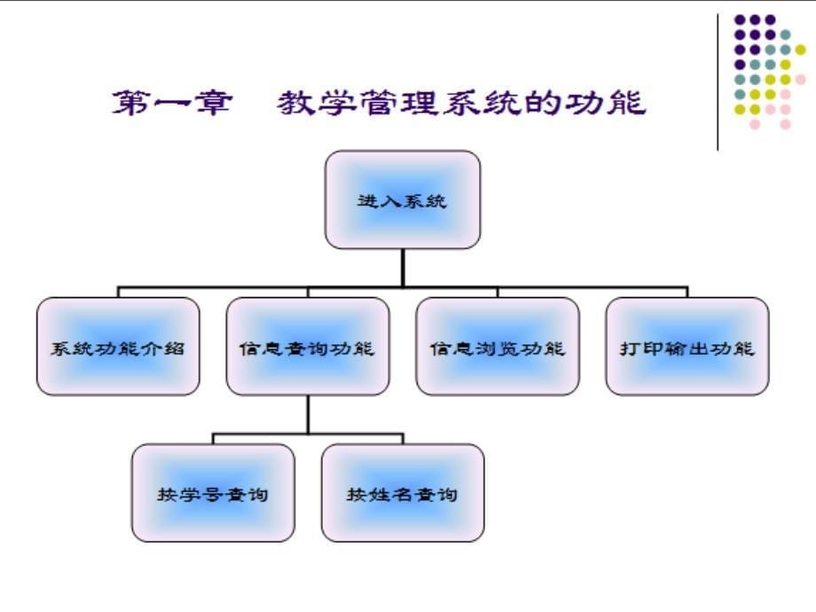 项目五使用文稿演示软件PowerPoint23ppt课件_第5页